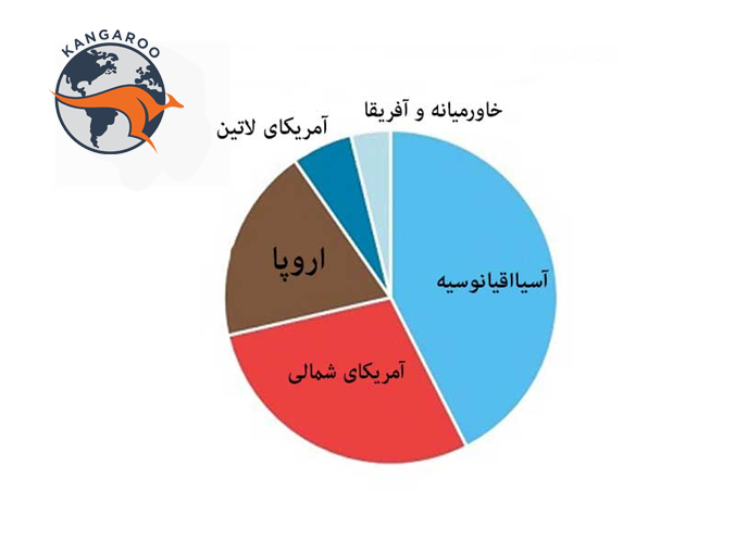 تولوئن (کاربرد ها و بررسی آماری)