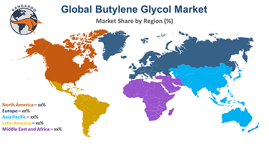 بازار جهانی بوتیل گلایکول