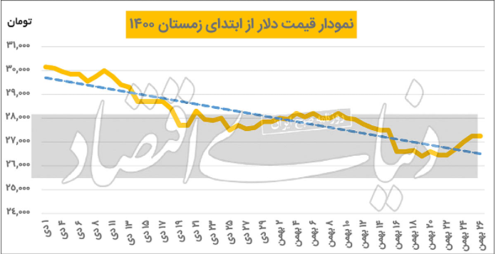 دلار