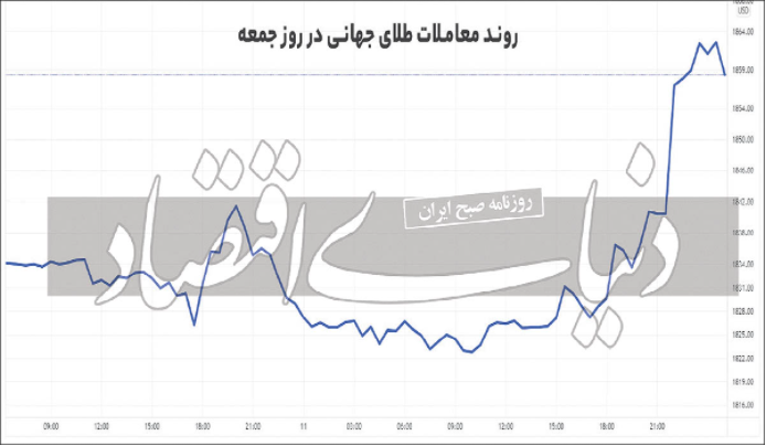 شبح جنگ اوکراین