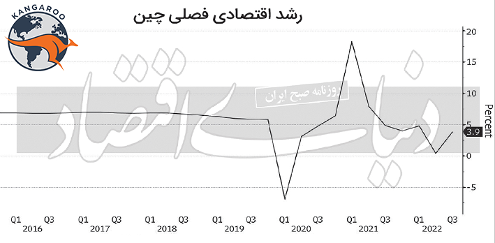 چین