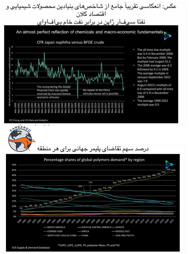 بازار نفتا