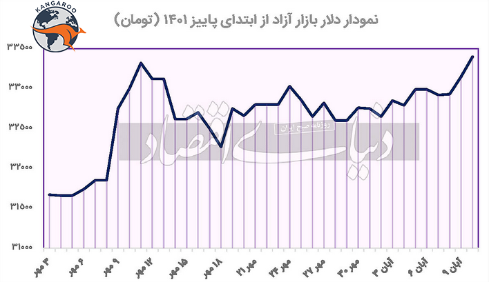 شاخص ارزی