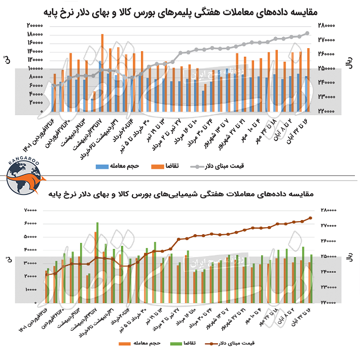 اهرم ارزی