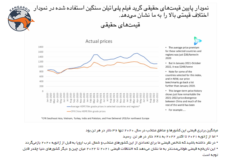 پلی اتیلن