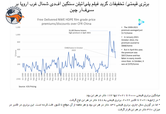 پلی اتیلن