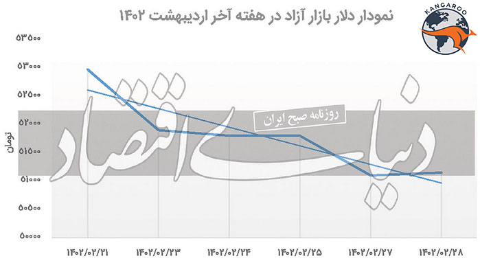 دلار