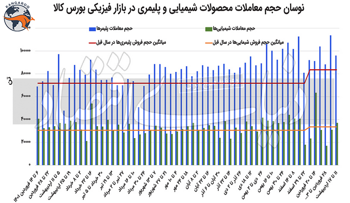 بورس کالا