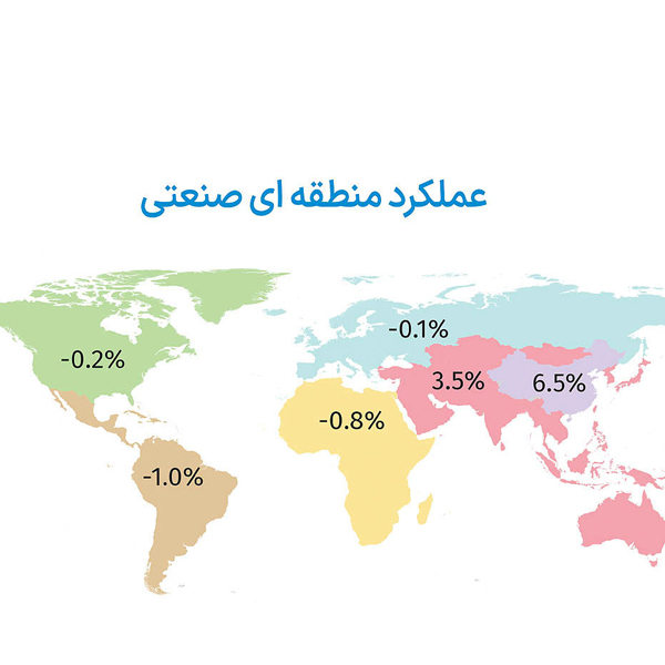 توزیع نامتوازن رشد صنعتی