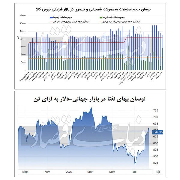 عقبگرد آرام التهاب پلیمری‌