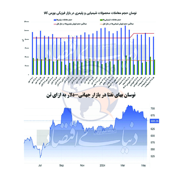 رقابت هیجانی از رینگ پلیمرها رخت بربست
