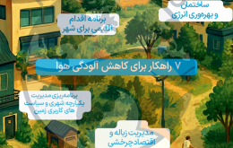 آلودگی هوا