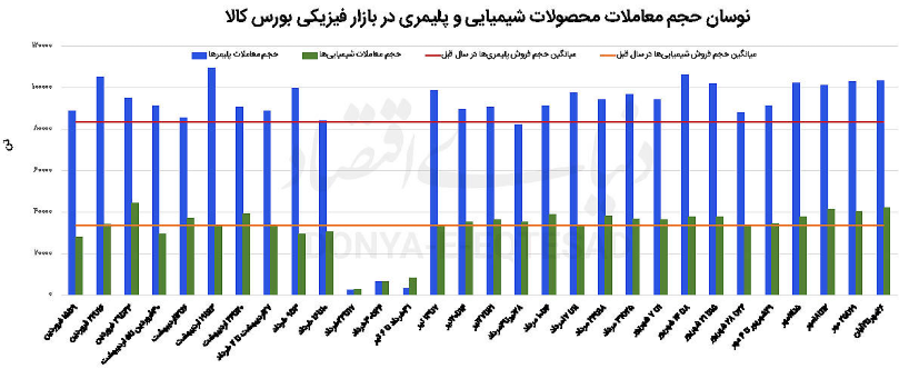 قیمت های پایه