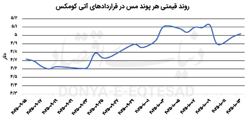 بازار جهانی