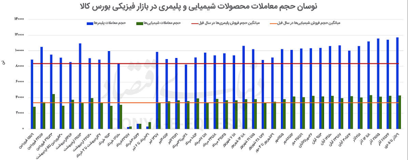 قیمت ارز