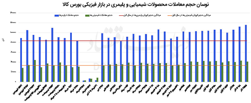 قیمت های پایه