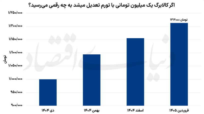 تورم