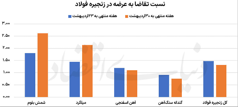 فولاد