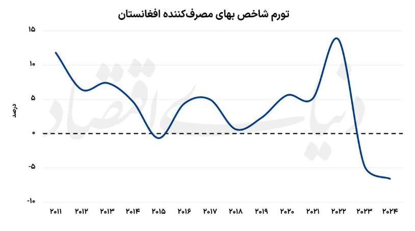 افغانستان