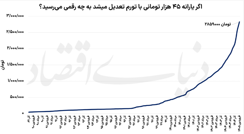 کالابرگ