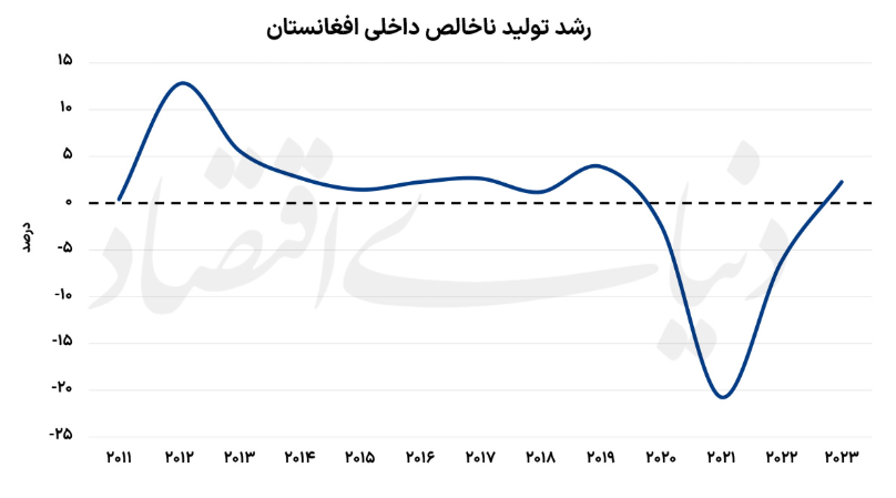 نفت ایران