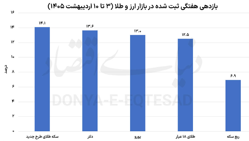 قیمت دلاز