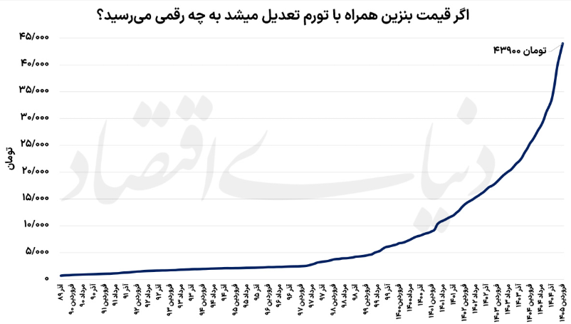 تورم کالابرگ