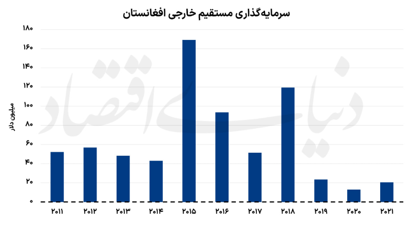 نیروی کار