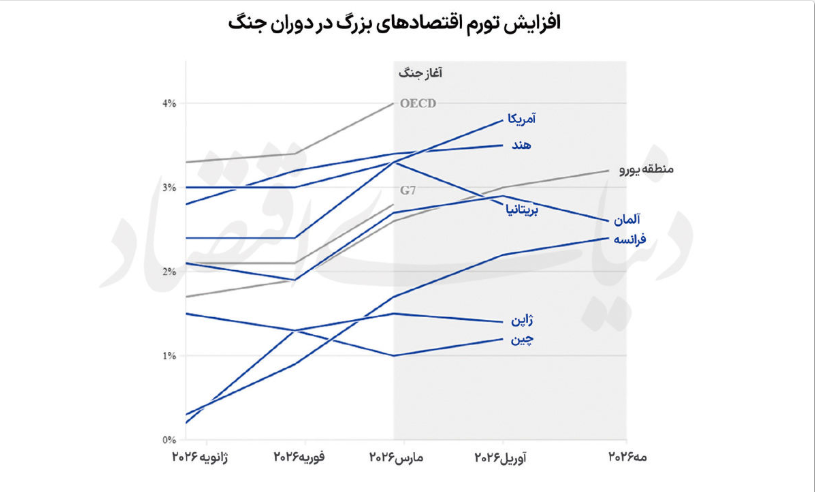 بازار جنگ