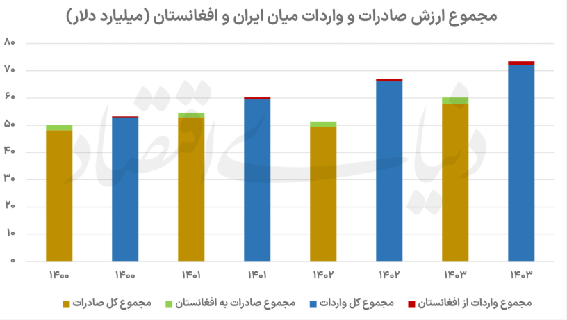 صادرات