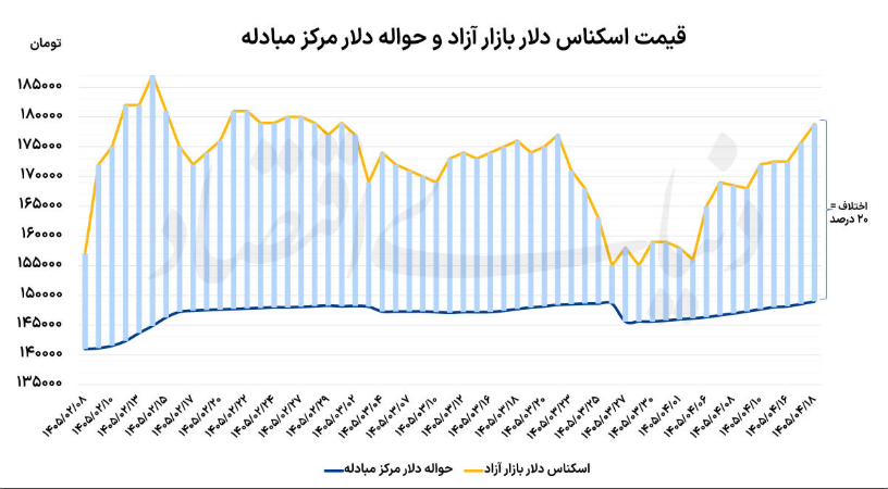 قیمت