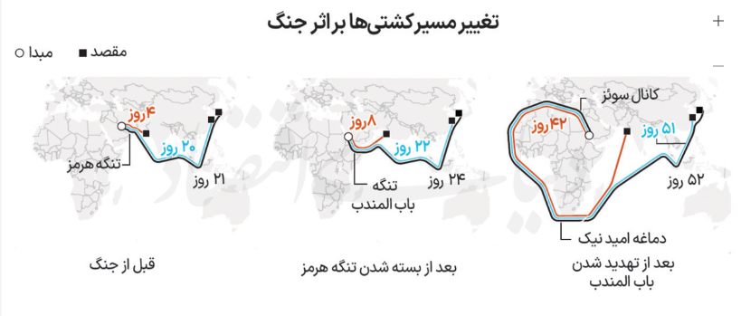تنگه هرمز