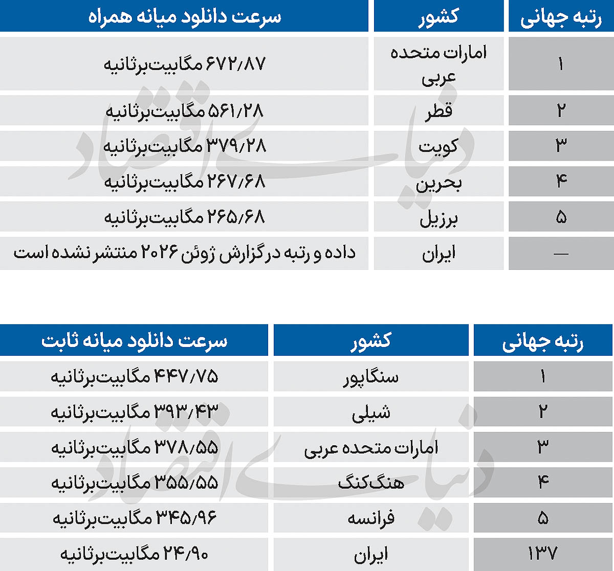 اینترنت جهانی
