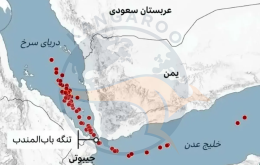 تنگه باب المندب