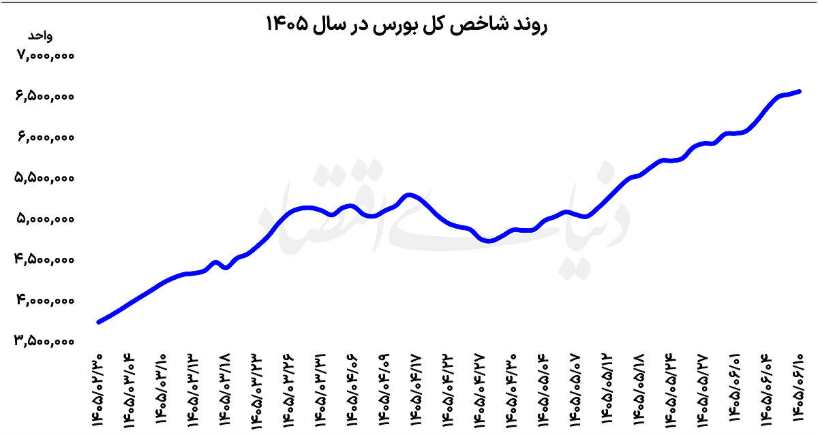 بازار ایران