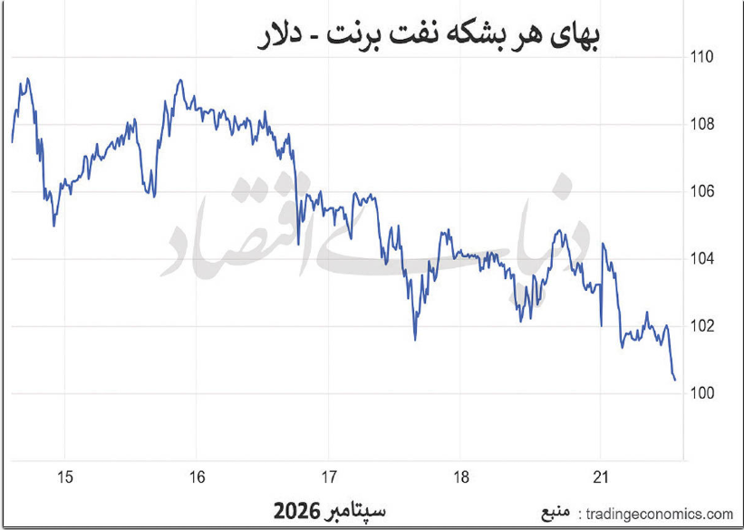 تولید بهار1