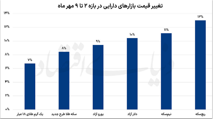 بازار آزاد